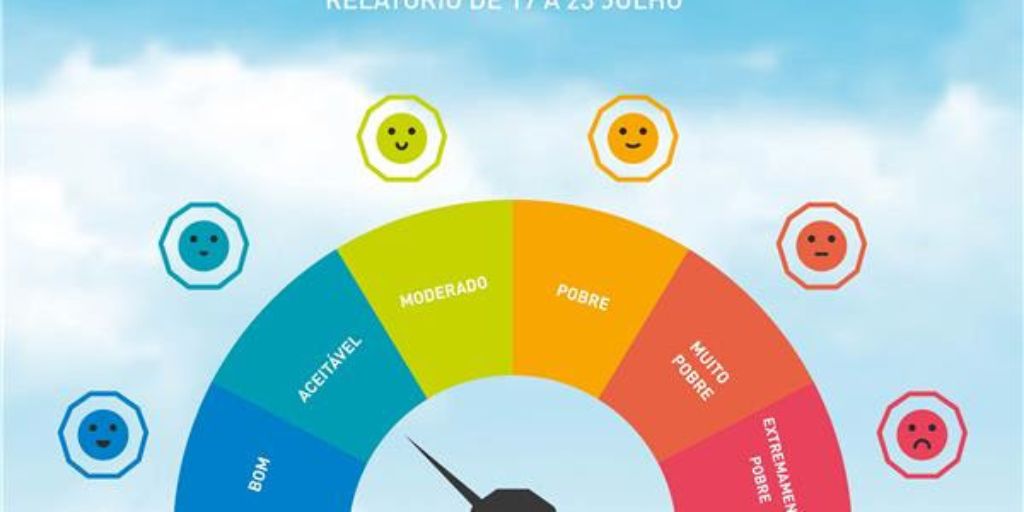 Município de Beja disponibiliza dados semanais sobre qualidade do ar
