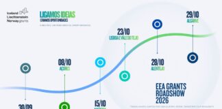 EEA Grants levam ao Alentejo oportunidades do novo ciclo de financiamento EEA Grants Roadshow 2026 apresenta oportunidades de financiamento no Alentejo